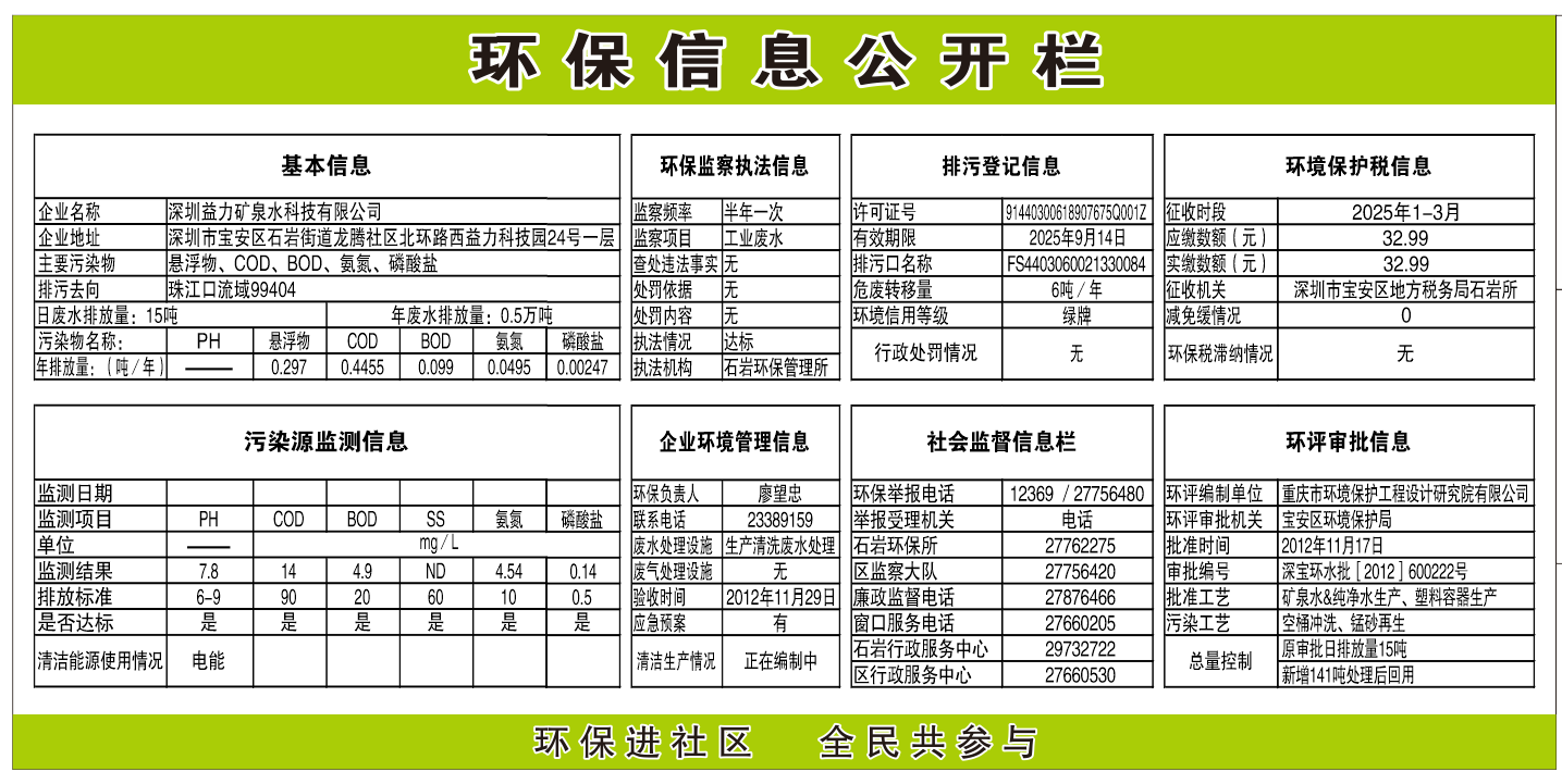 2025年第一季度环保公示